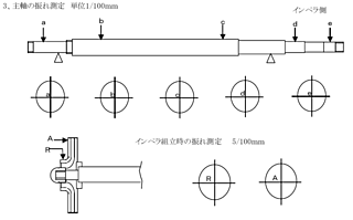 竪型ポンプ報告書事例（部分）